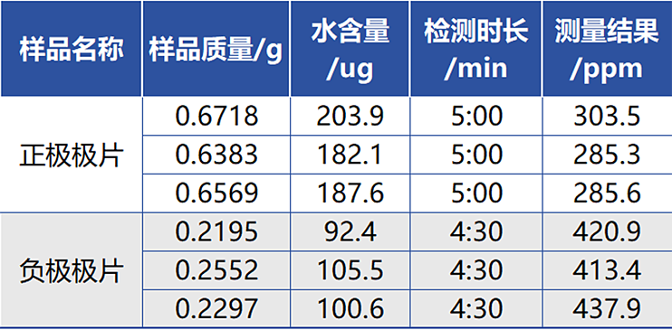 分析數據.png